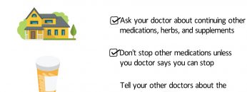 Taking Your Medications (MUMH)