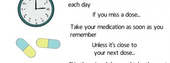 Taking Your Medications (MWHC)